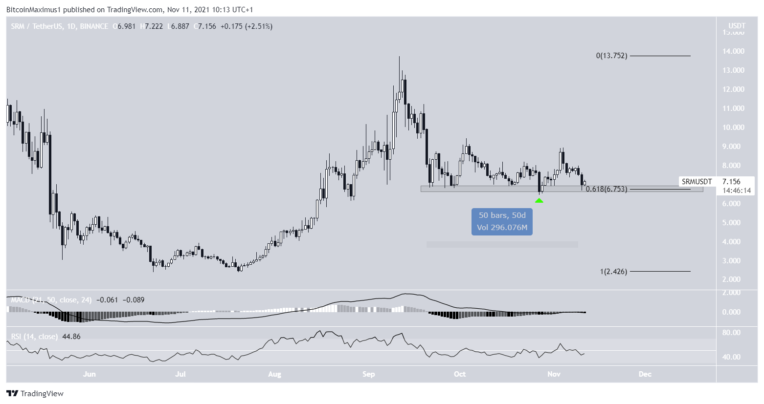 SRM Daily