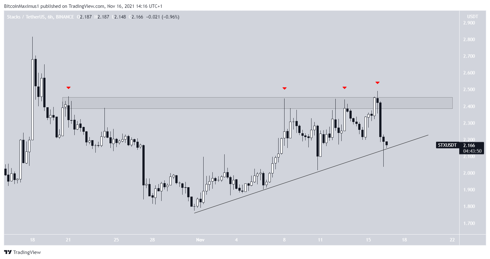 STX Support