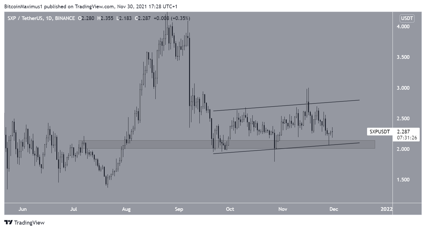 SXP Channel DeFi