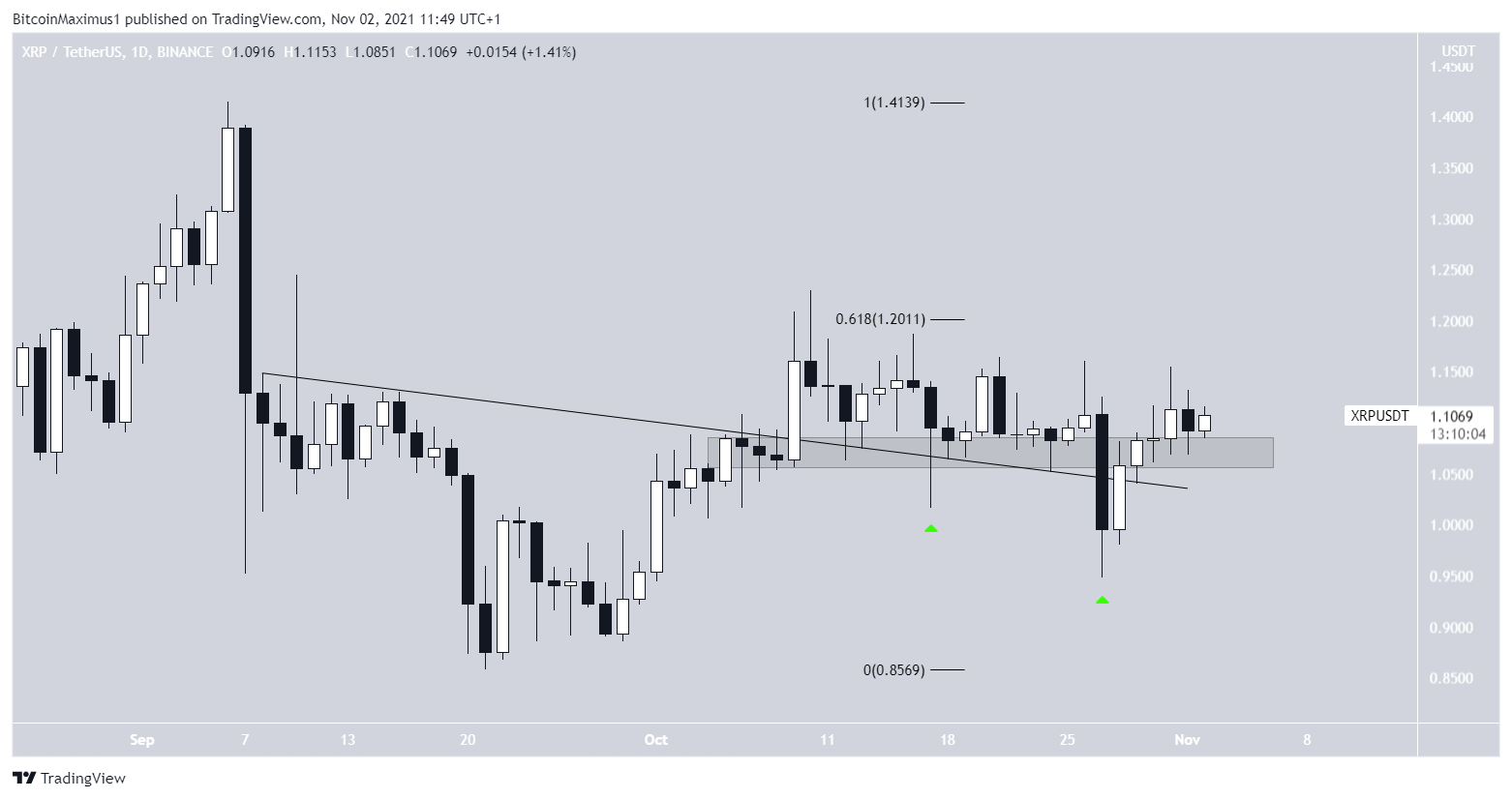 XRP Altcoin Analizi