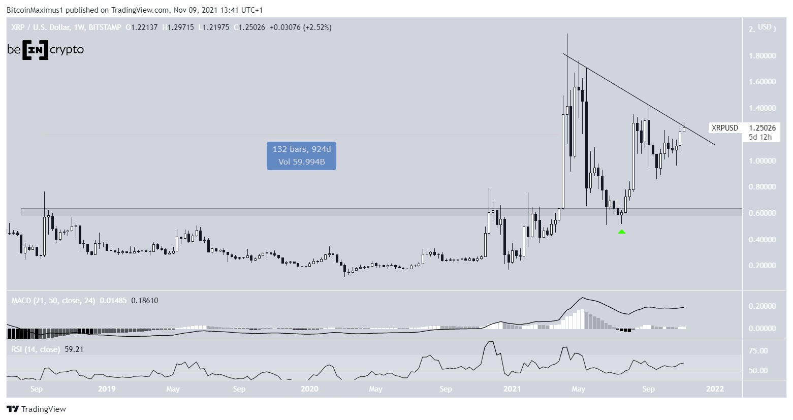 XRP Movement