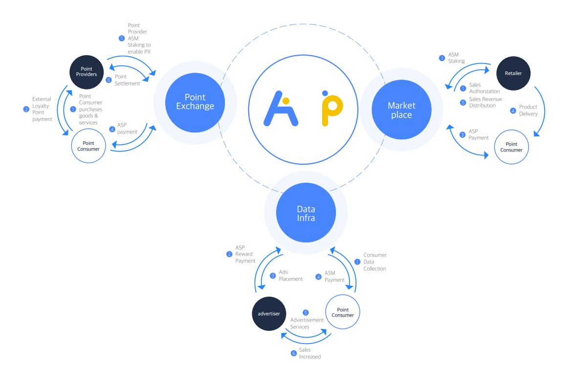 Token economy