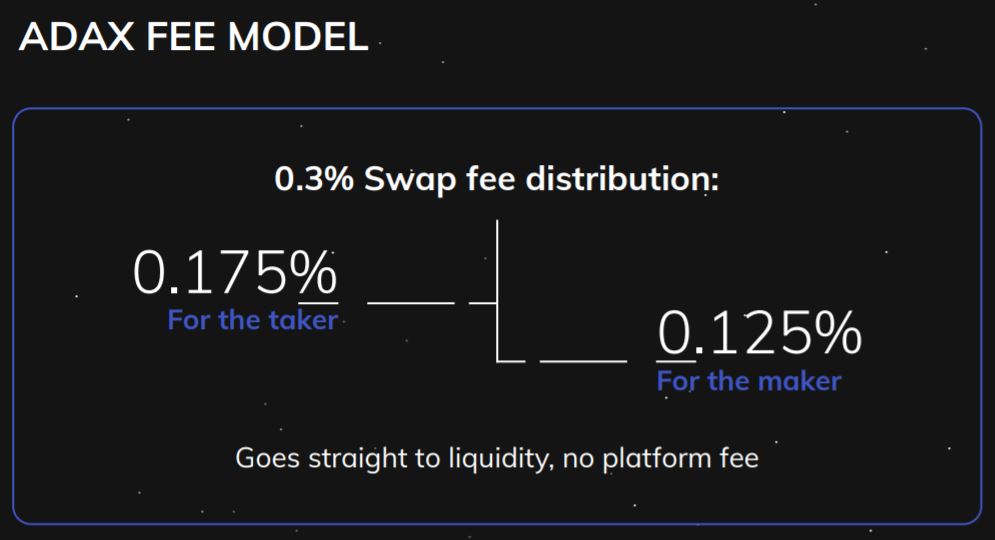ADAX fee model