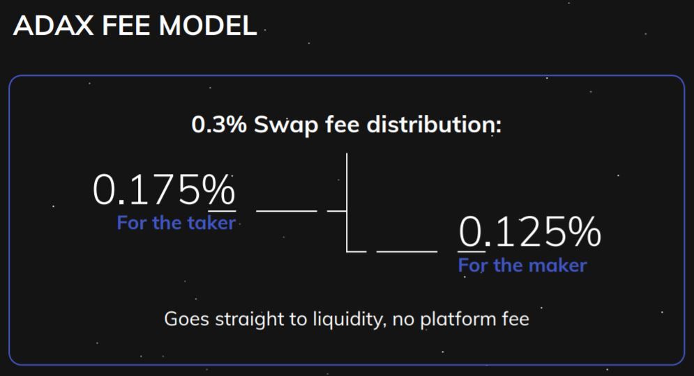 ADAX fee model