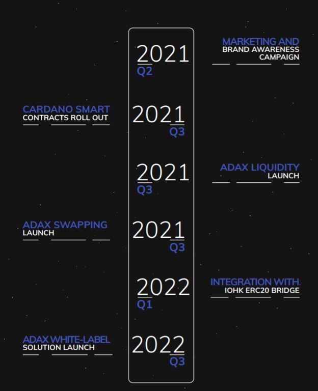 ADAX DEX roadmap