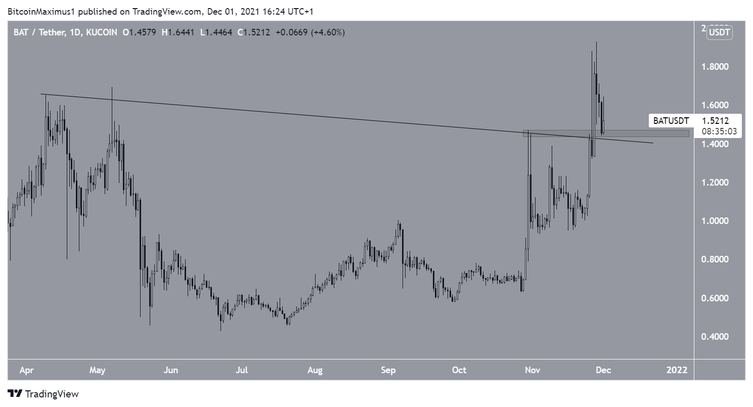 BAT Descending resistance