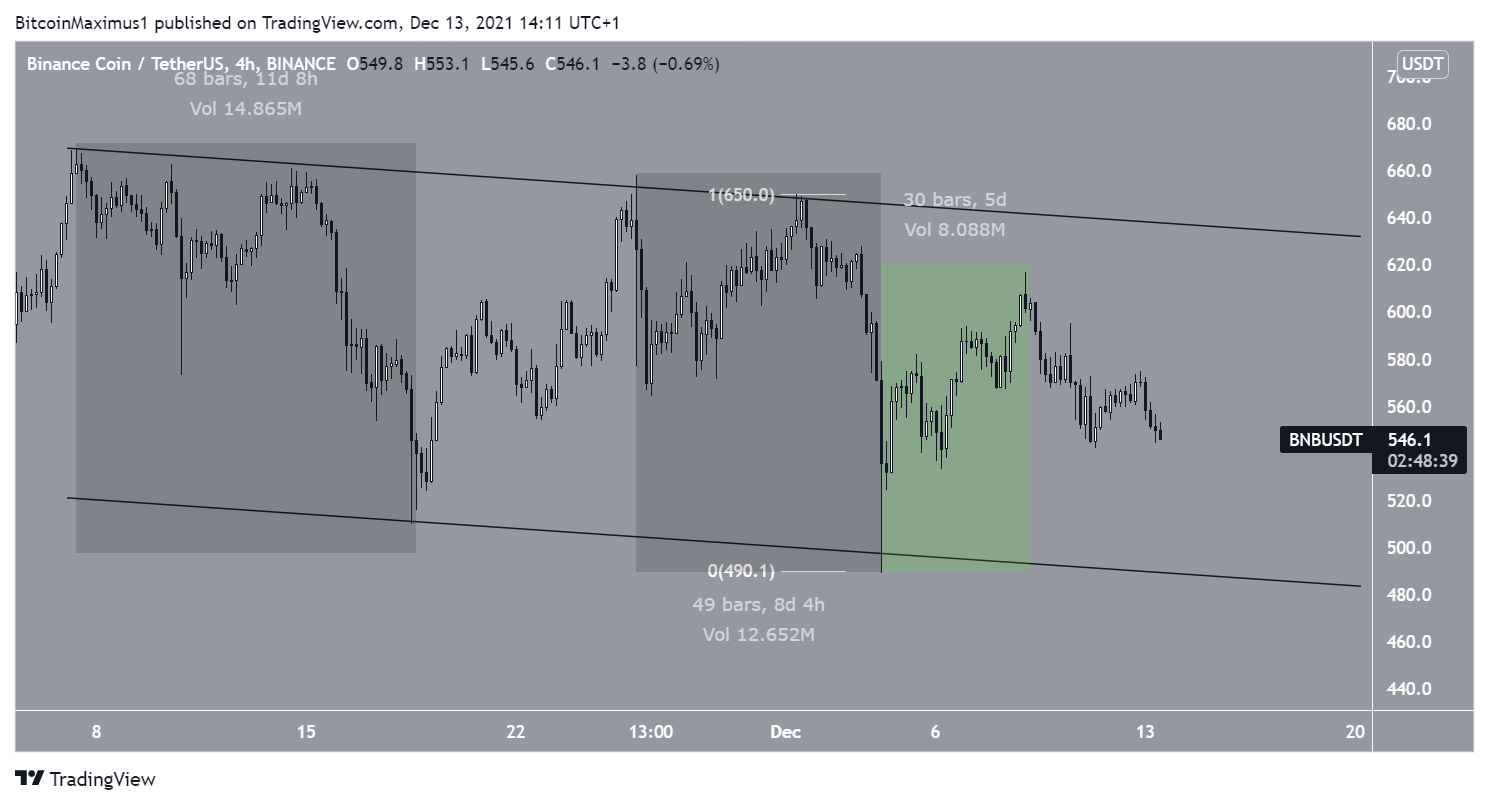 BNB Channel