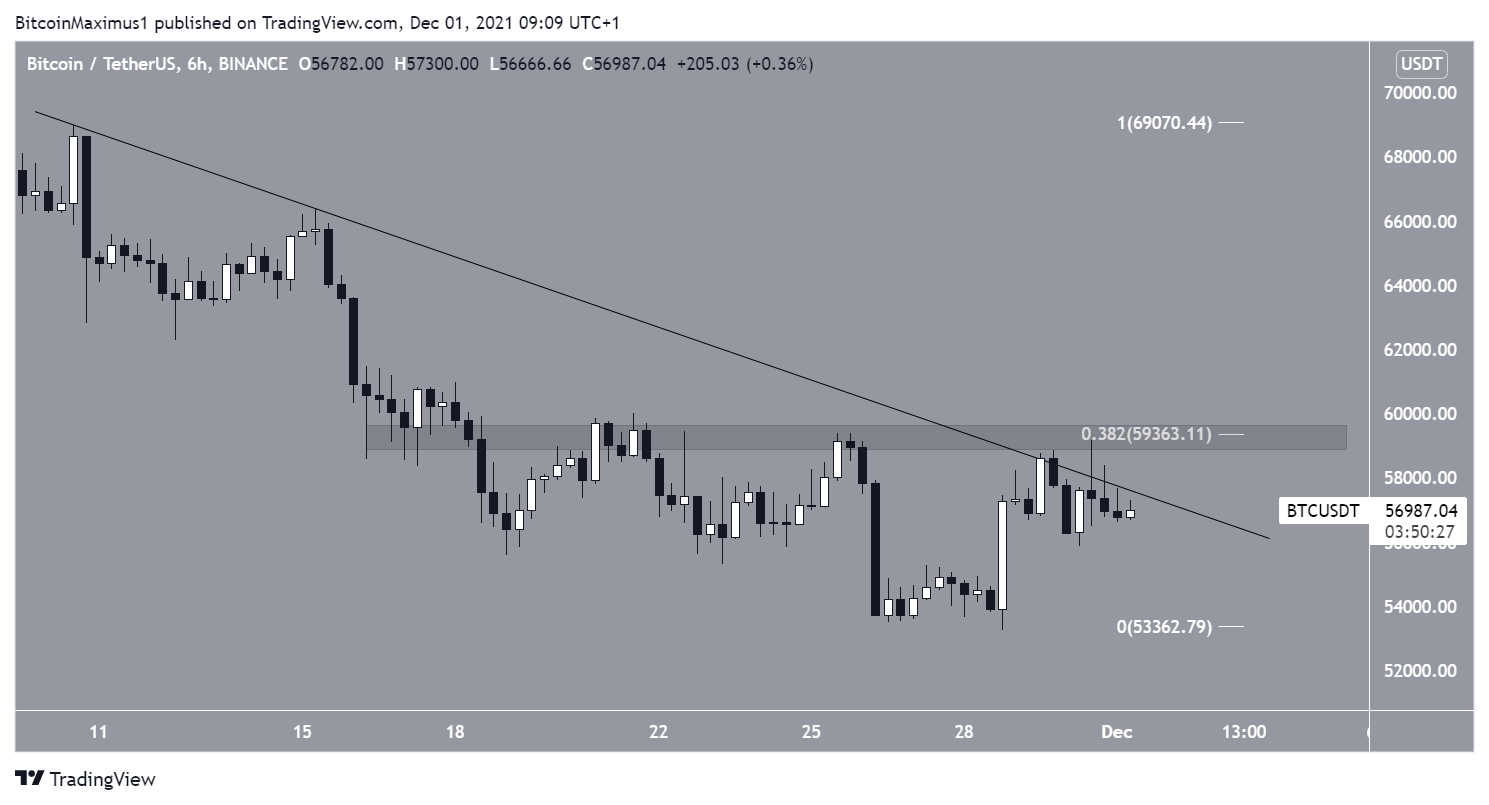 BTC short-term resistance