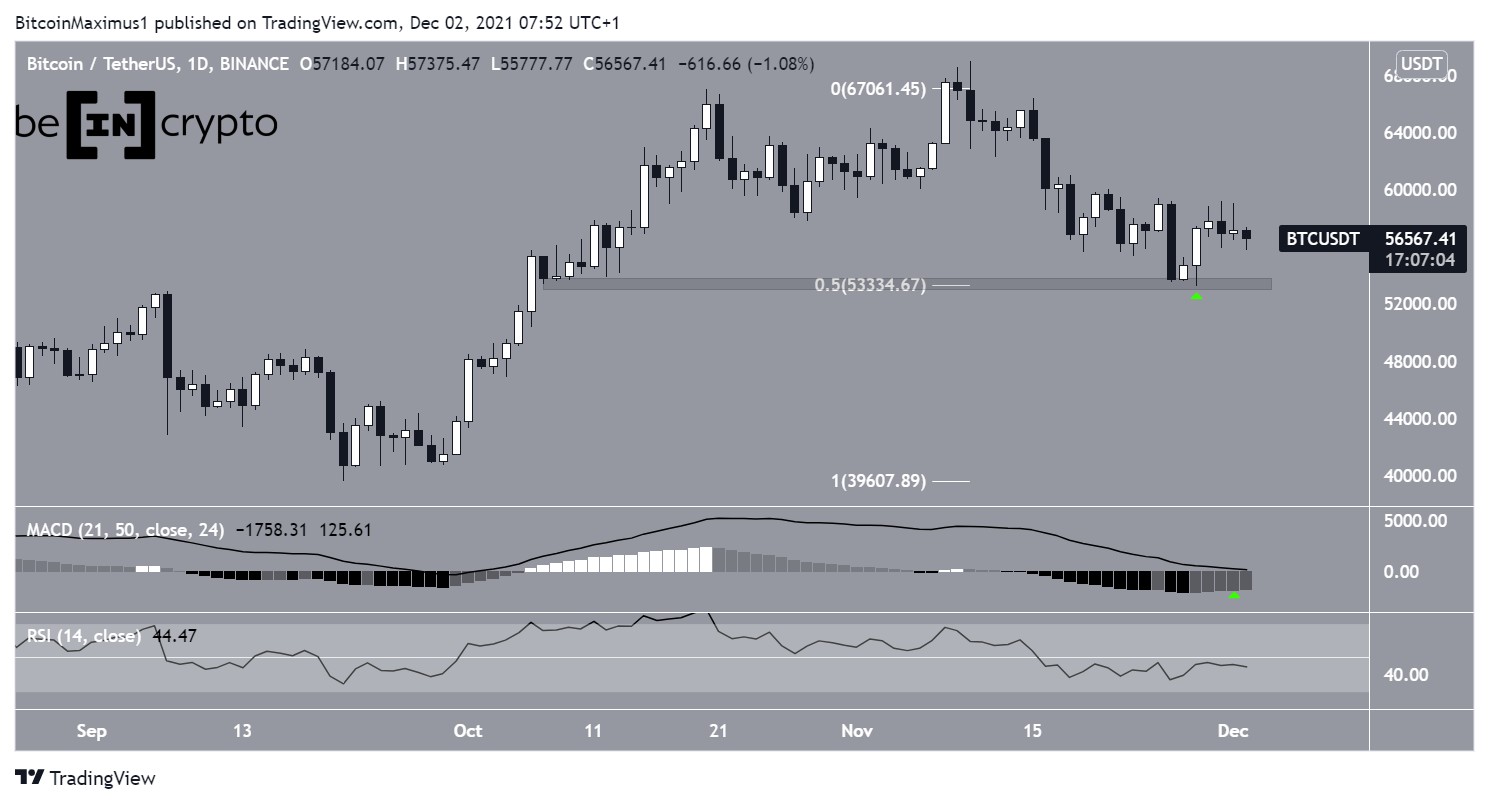 Bitcoin Analizi