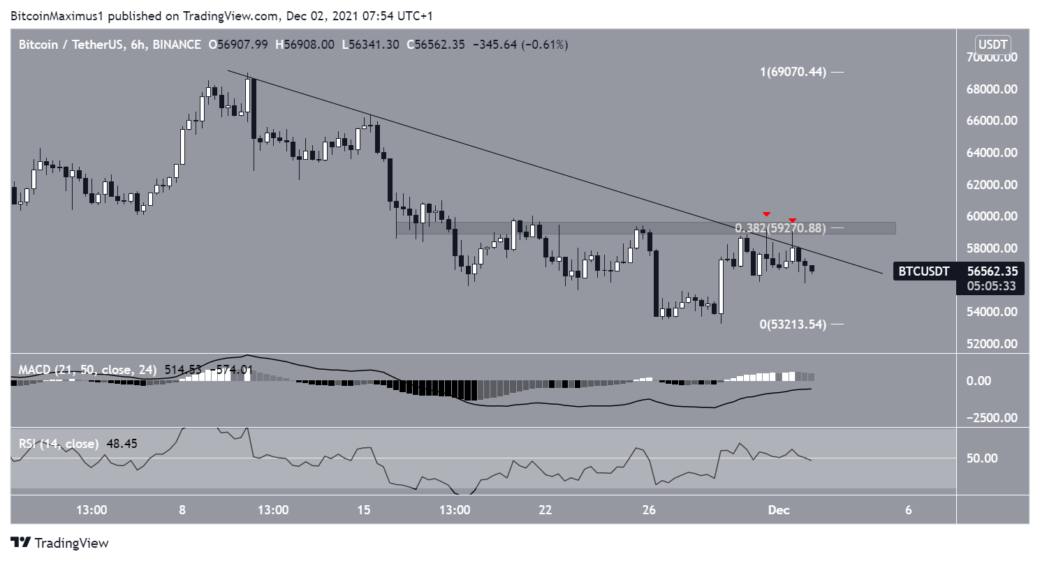 BTC Fiyat Hareketi
