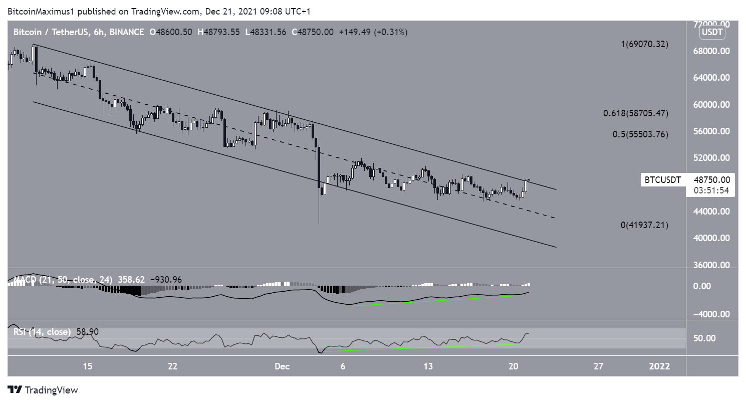 BTC Channel