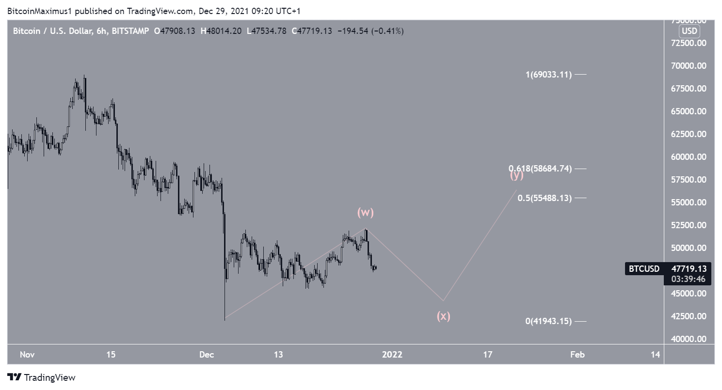 BTC Count