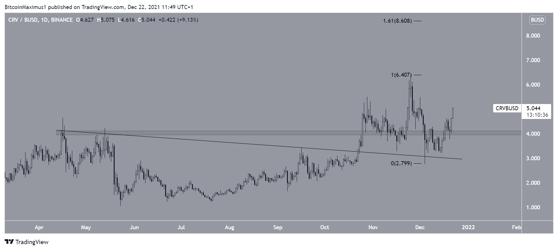 CRV Bounce
