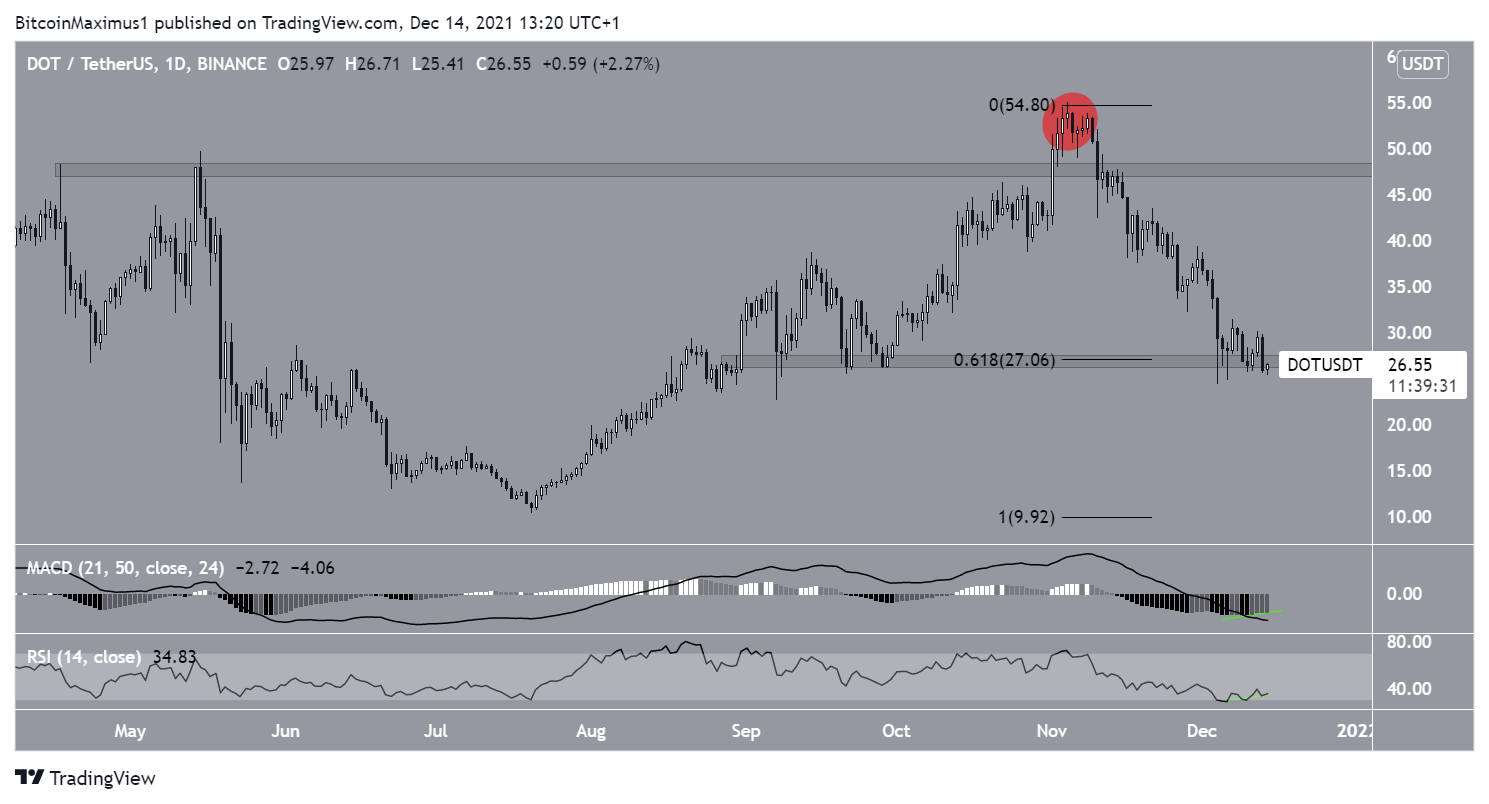DOT Deviation