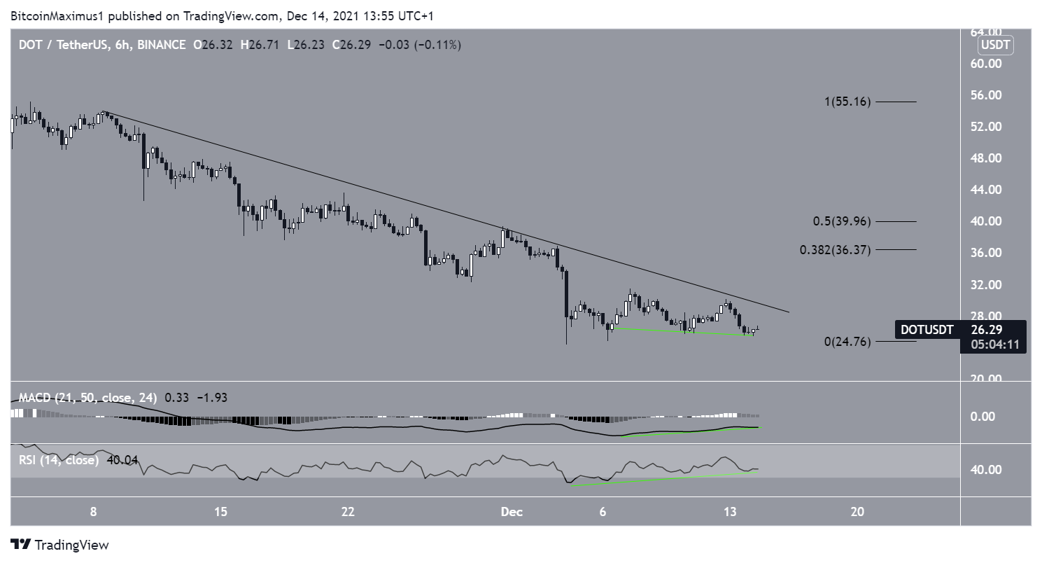DOT Short-term