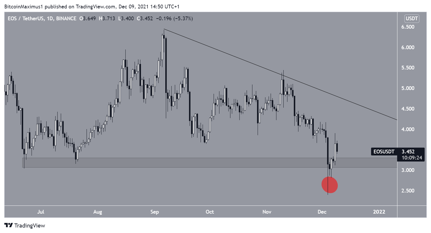 EOS Descending resistance