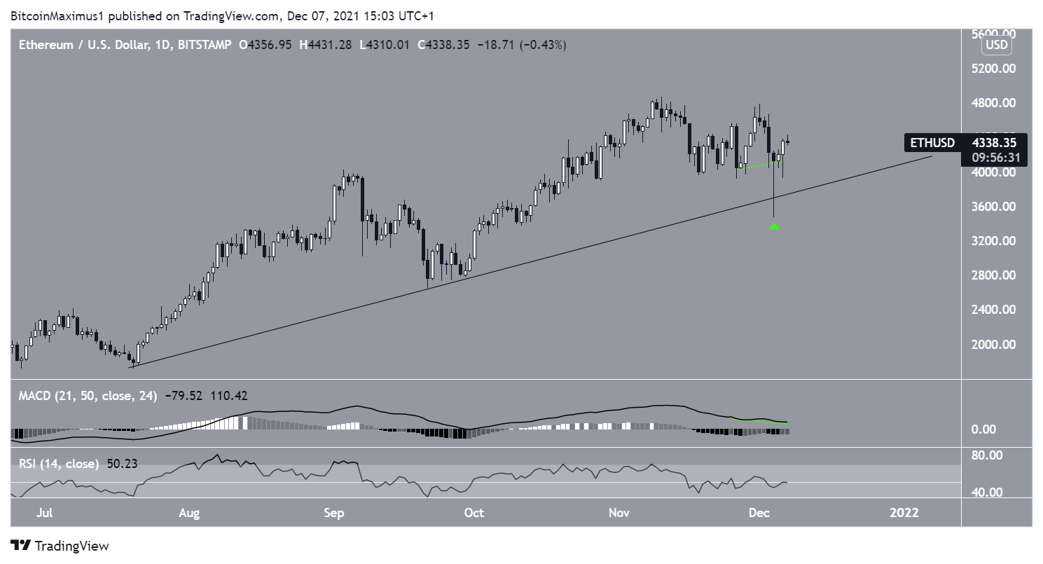 ETH Daily