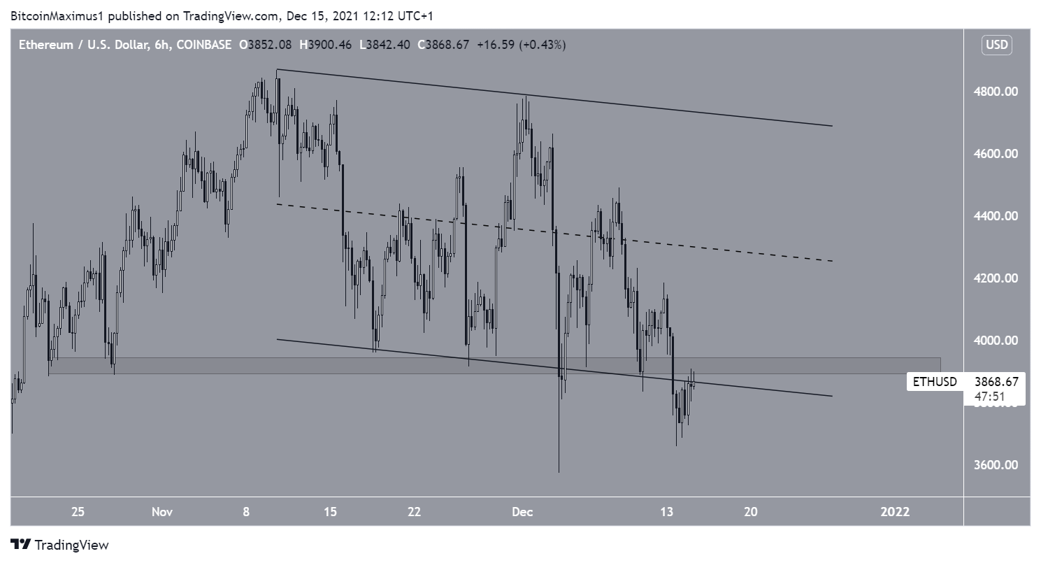 ETH Altcoin Paralel Kanal