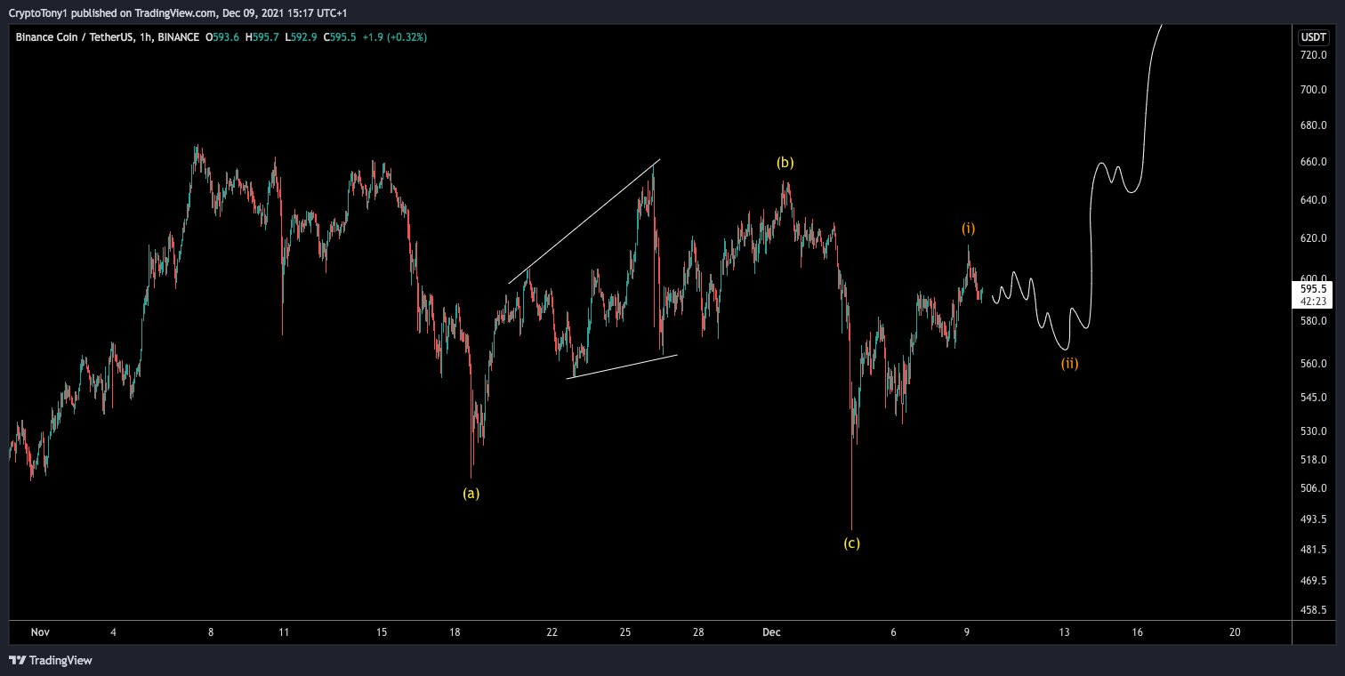 BNB Count