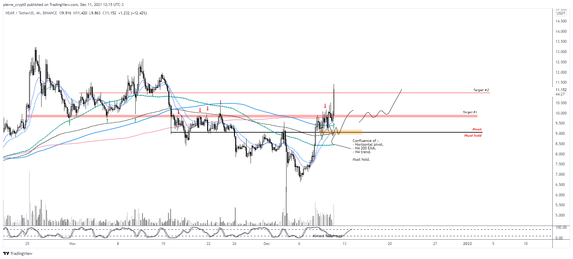 NEAR Bounce