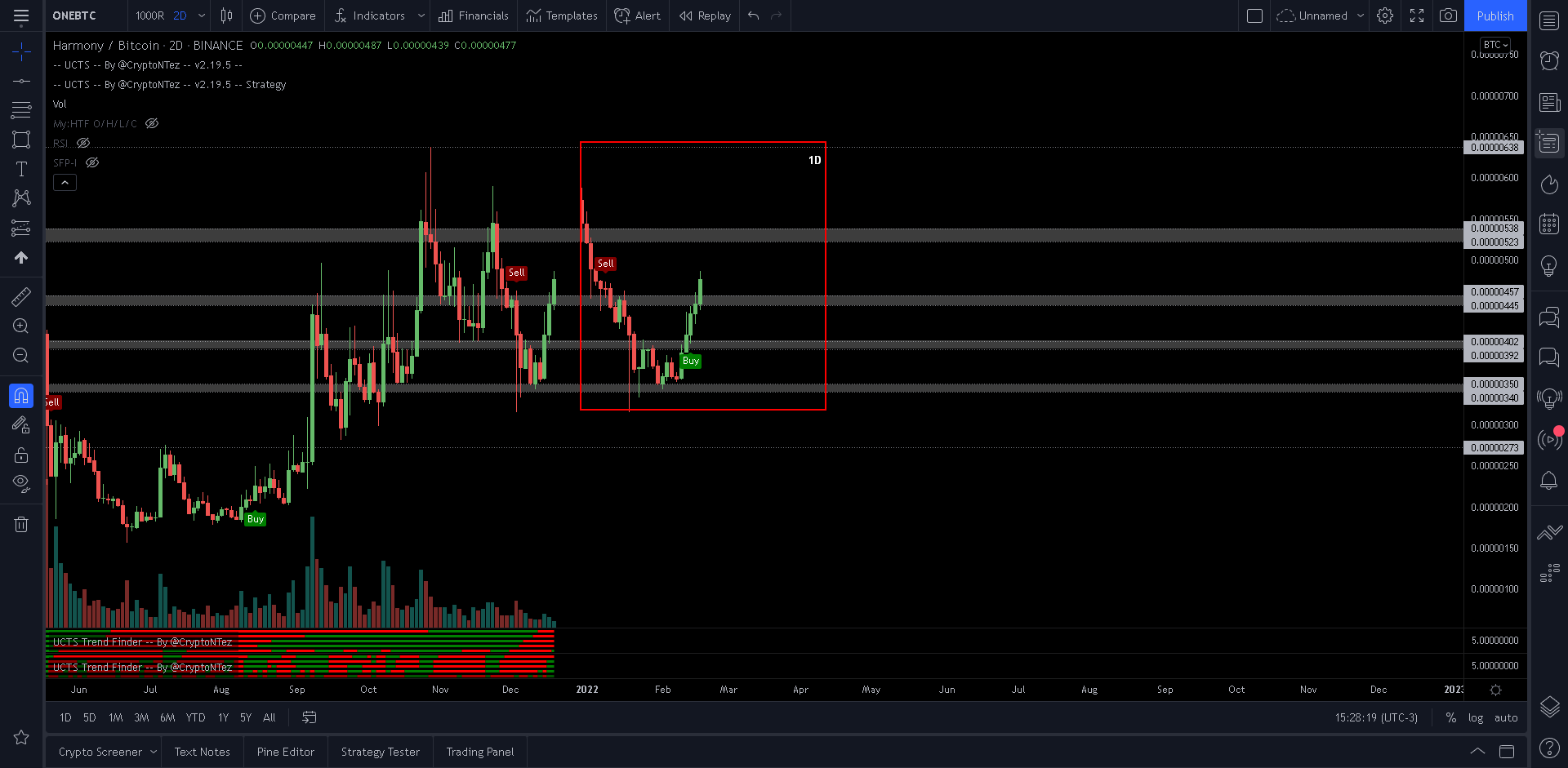 ONE/BTC movement