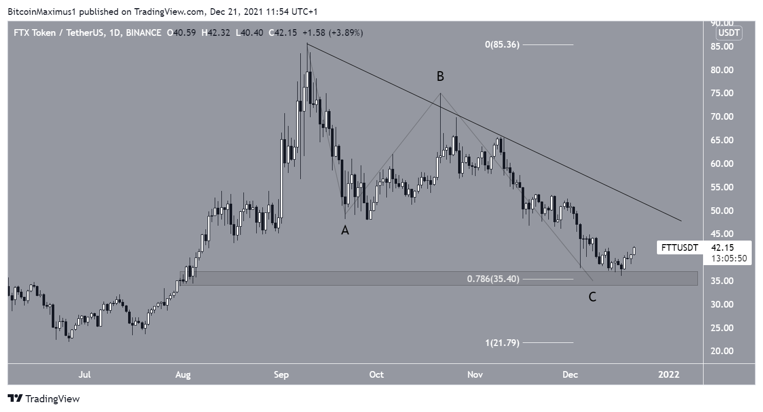 FTT Resistance
