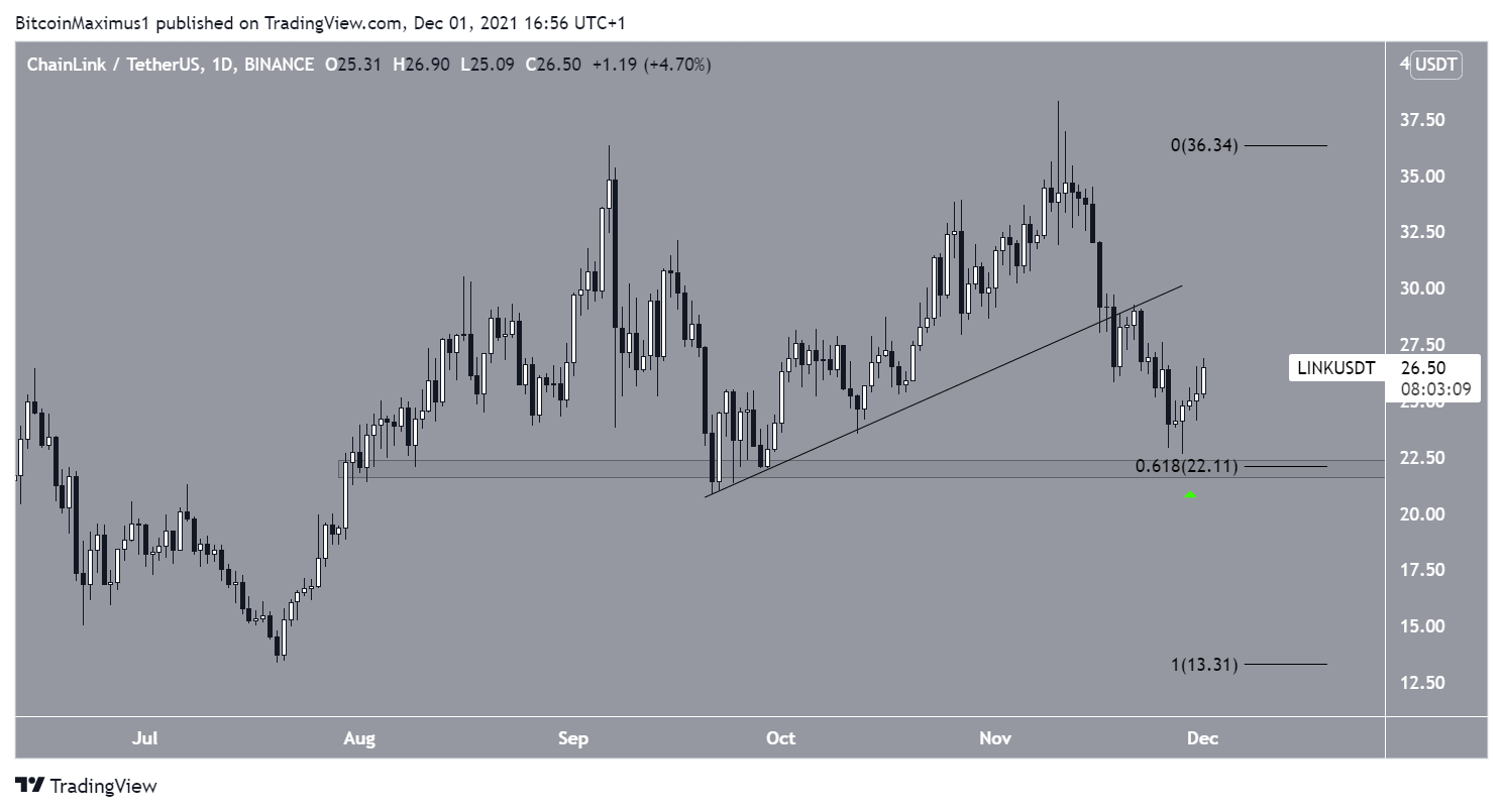 LINK Ascending support