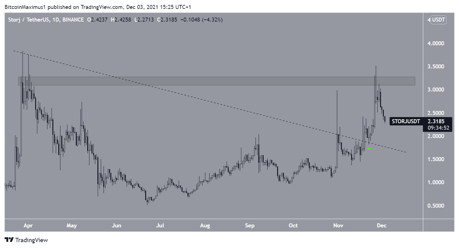 STORJ Breakout