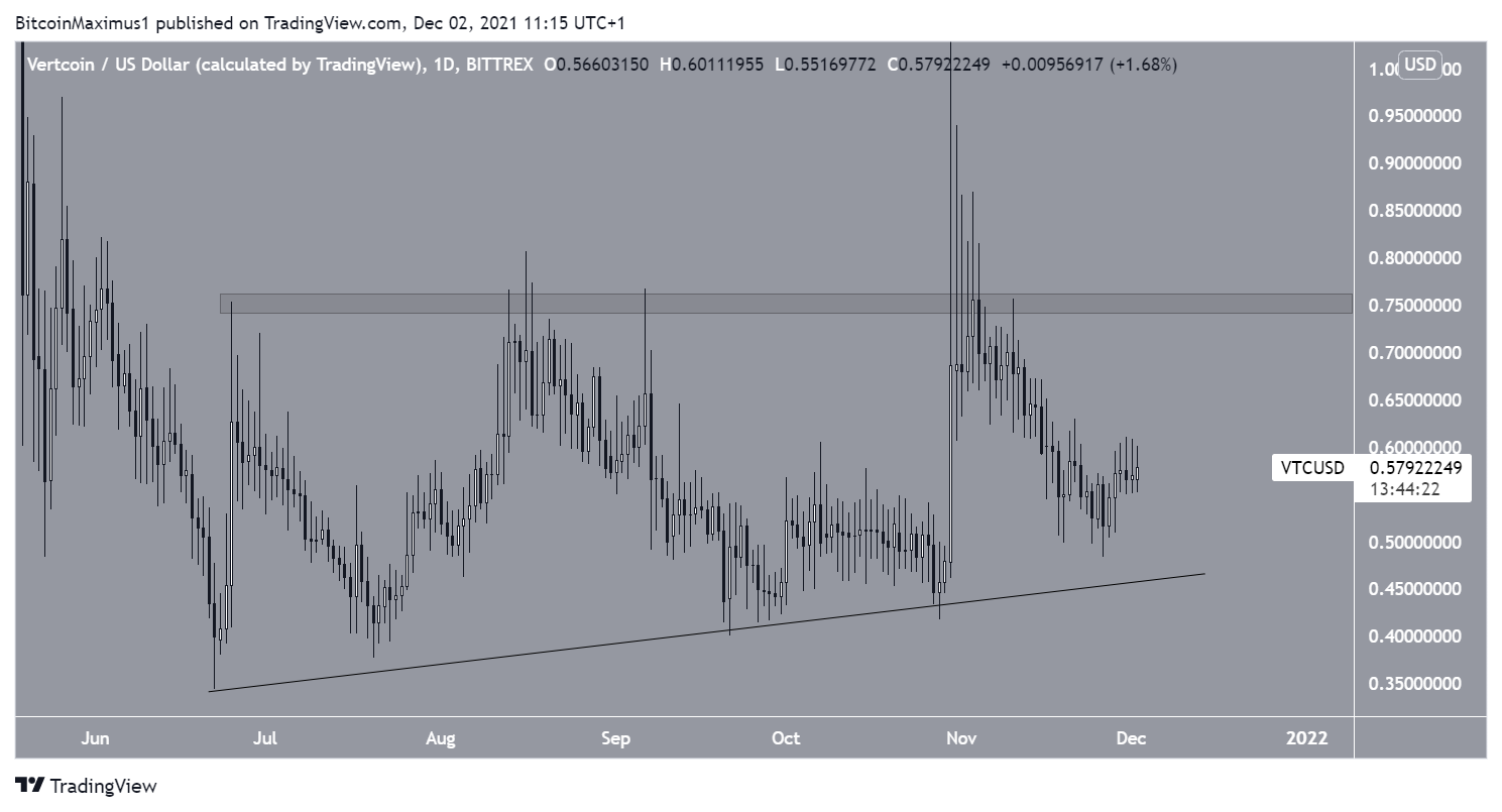 VTX Resistance