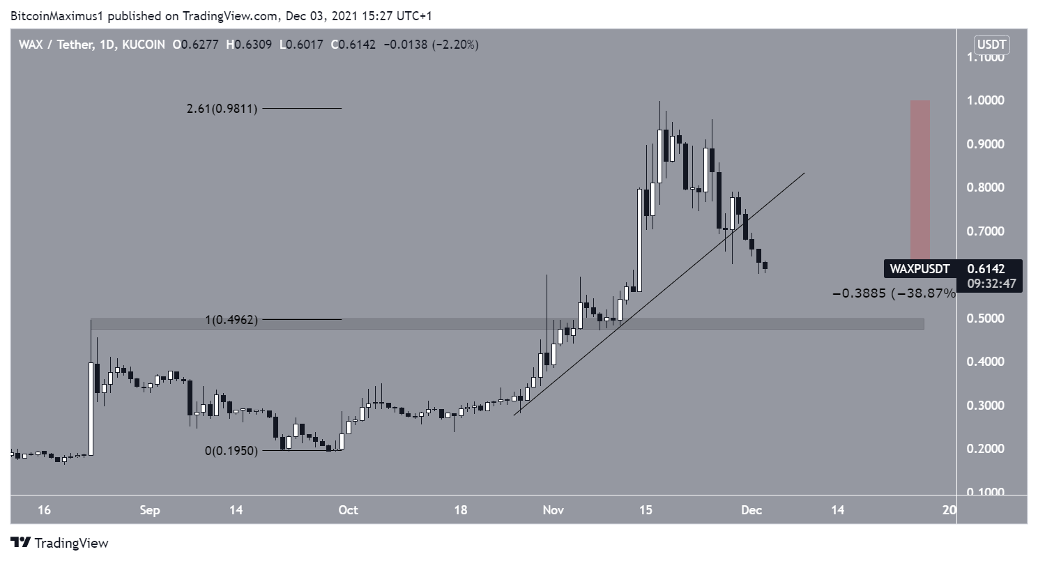 WAXP Breakdown