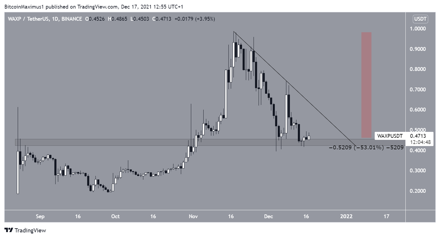 WAXP