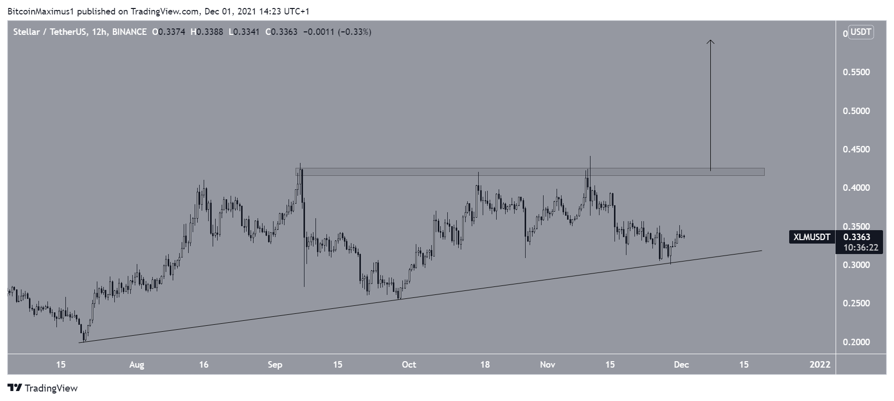 XLM Support