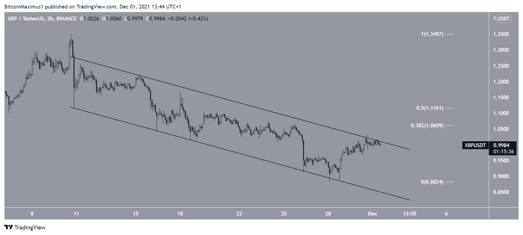 XRP Channel
