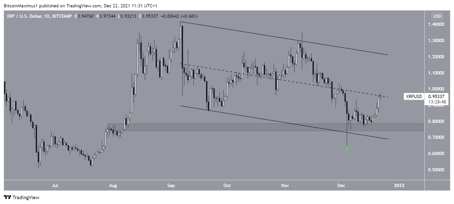 XRP Channel
