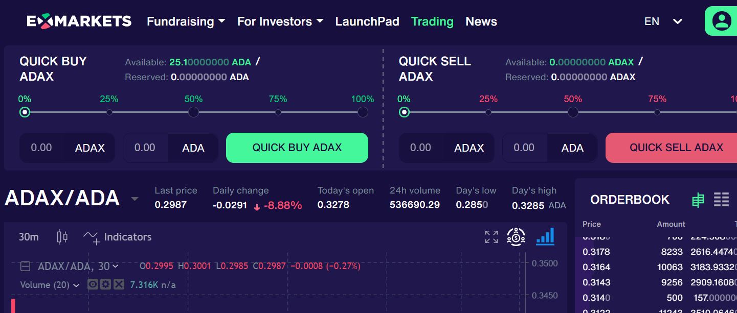 adax ada exmarkets trade