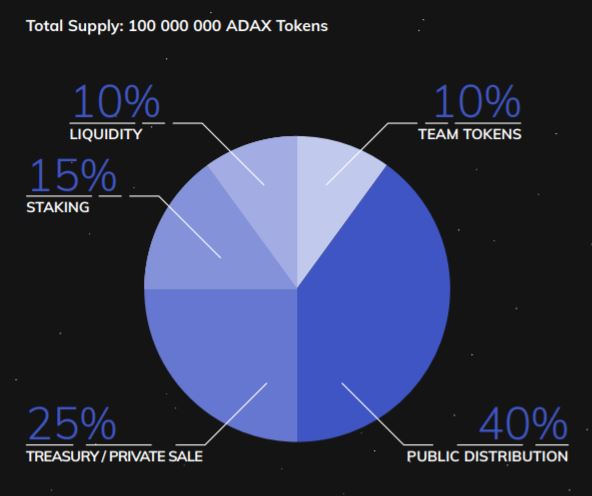 adax tokens