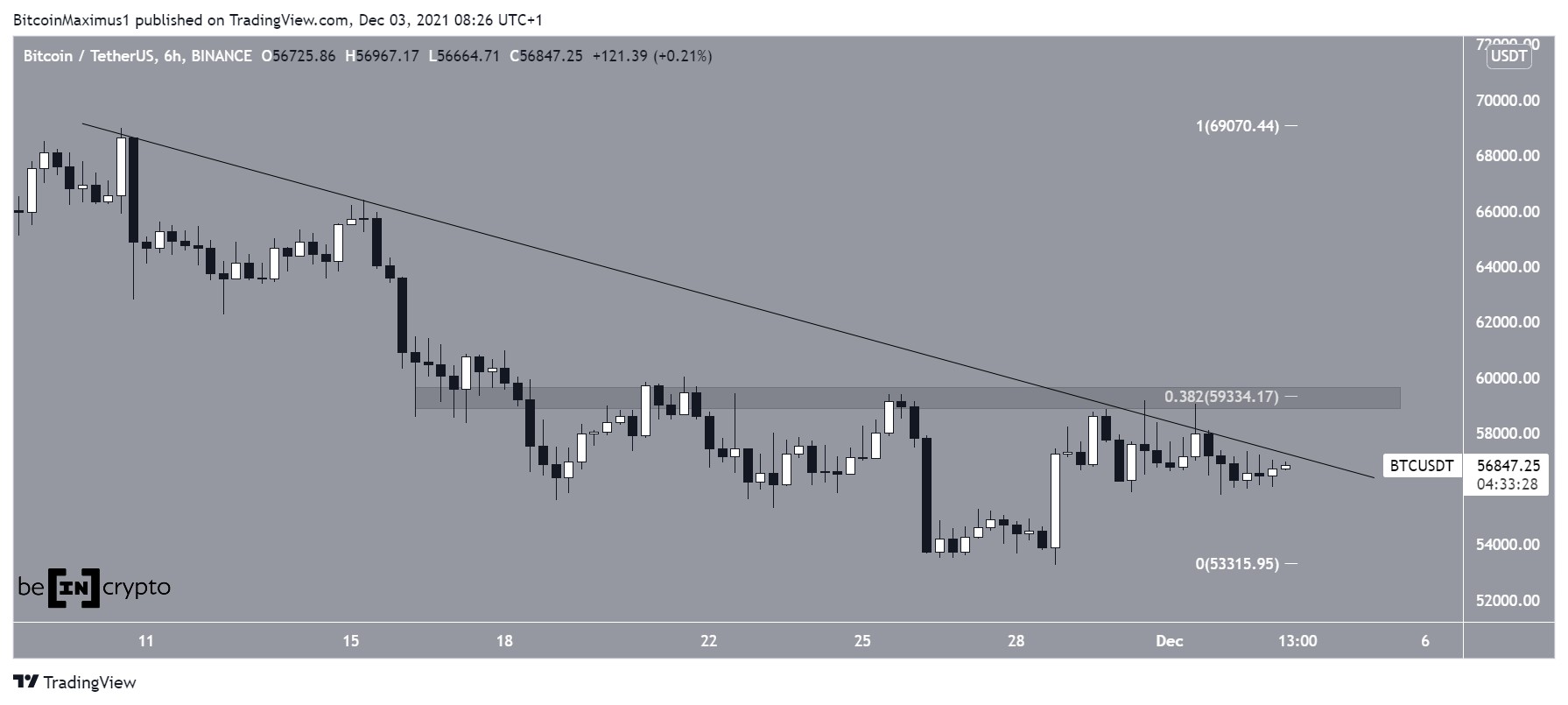 BTC