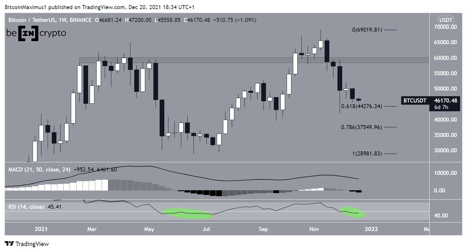 BTC movement