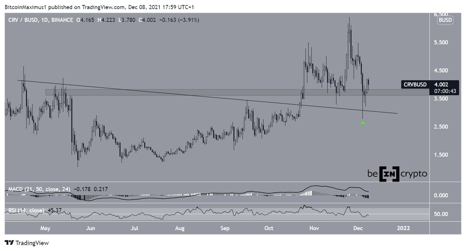CRV Resistance