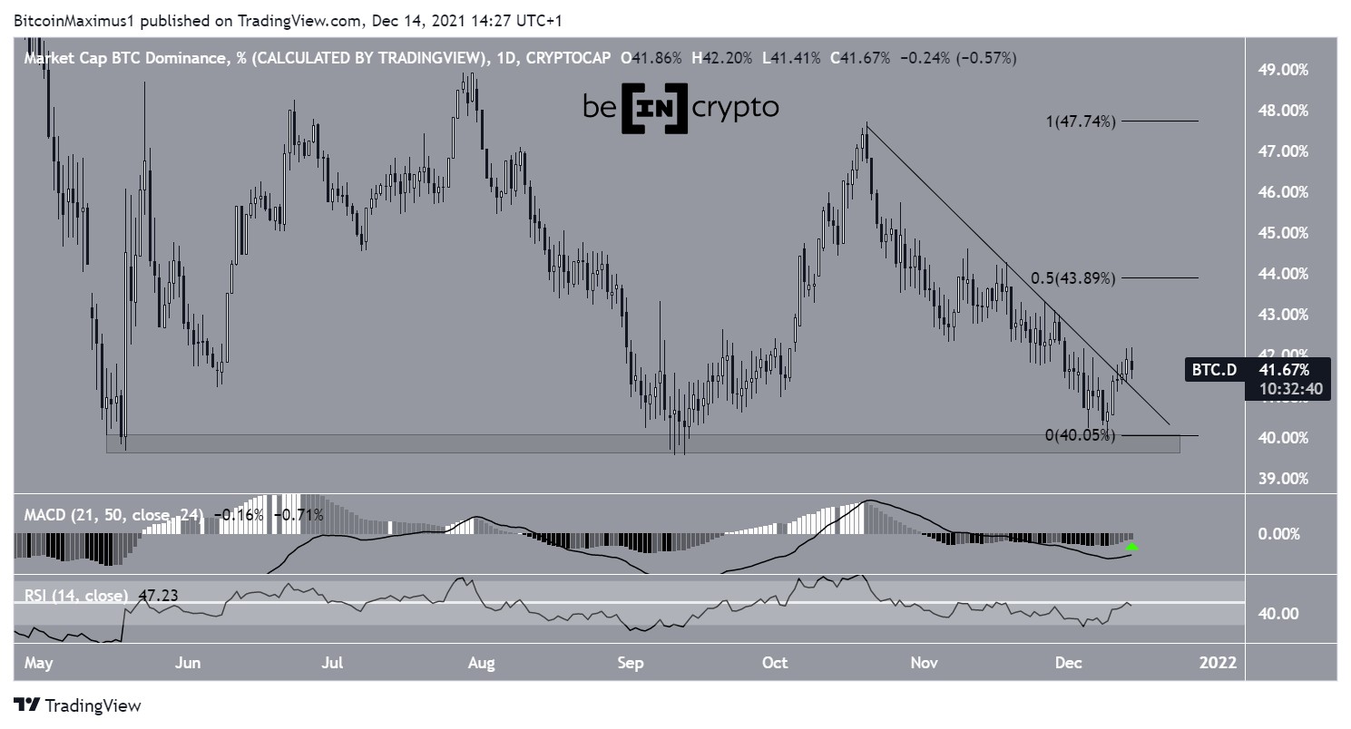 Near валюта. BTC dominance. Балансовый объем (obv). BTCD.