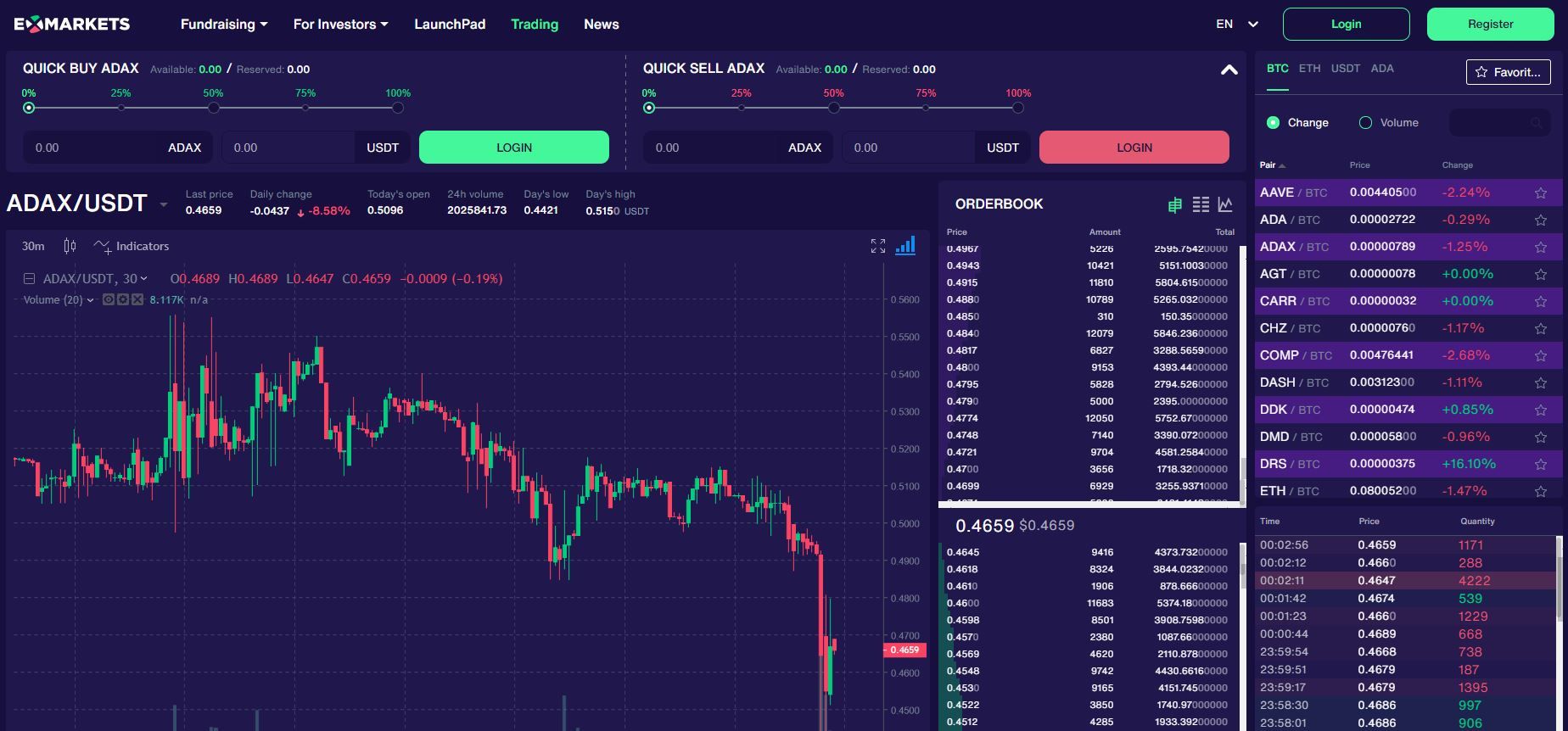 exmarkets exchange