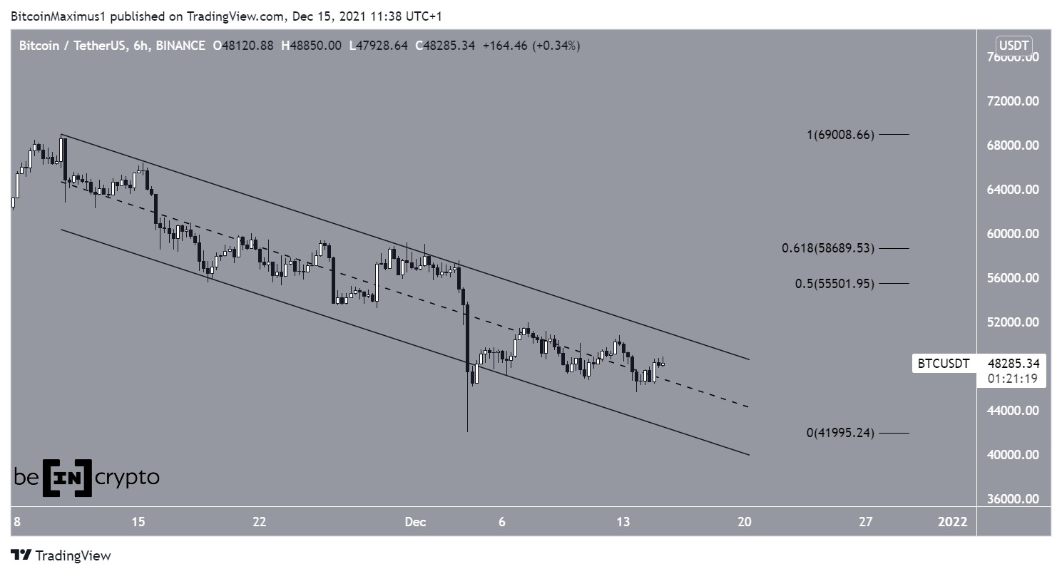 BTC Fiyat Hareketi