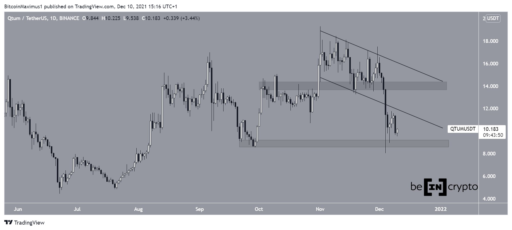 QTUM Channel
