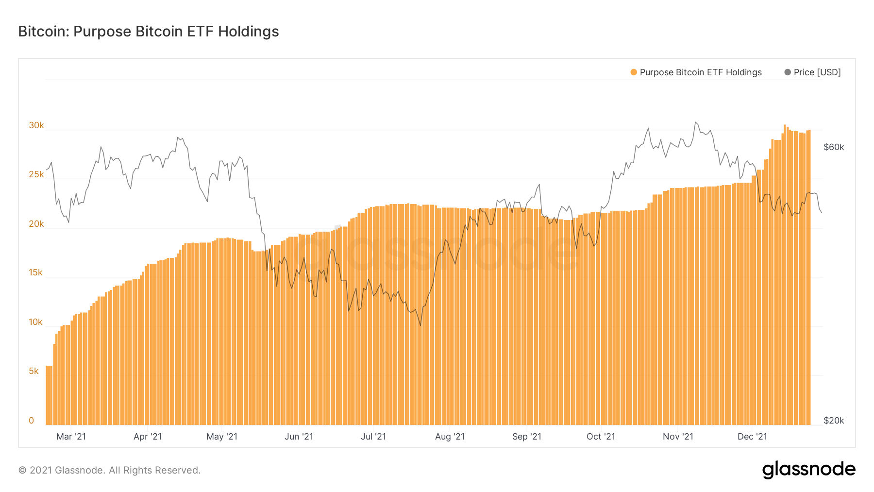 ETF