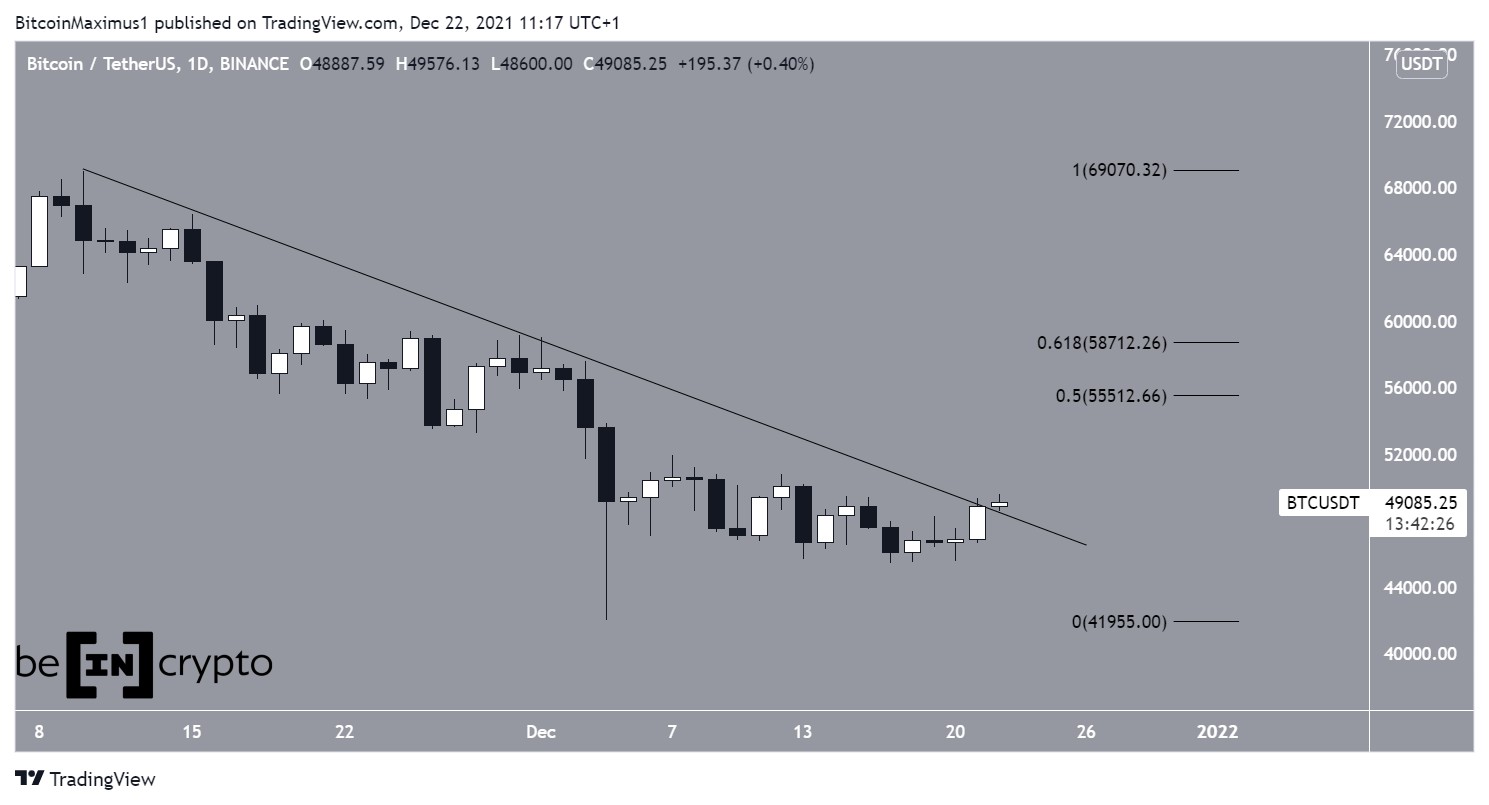 BTC Resistance