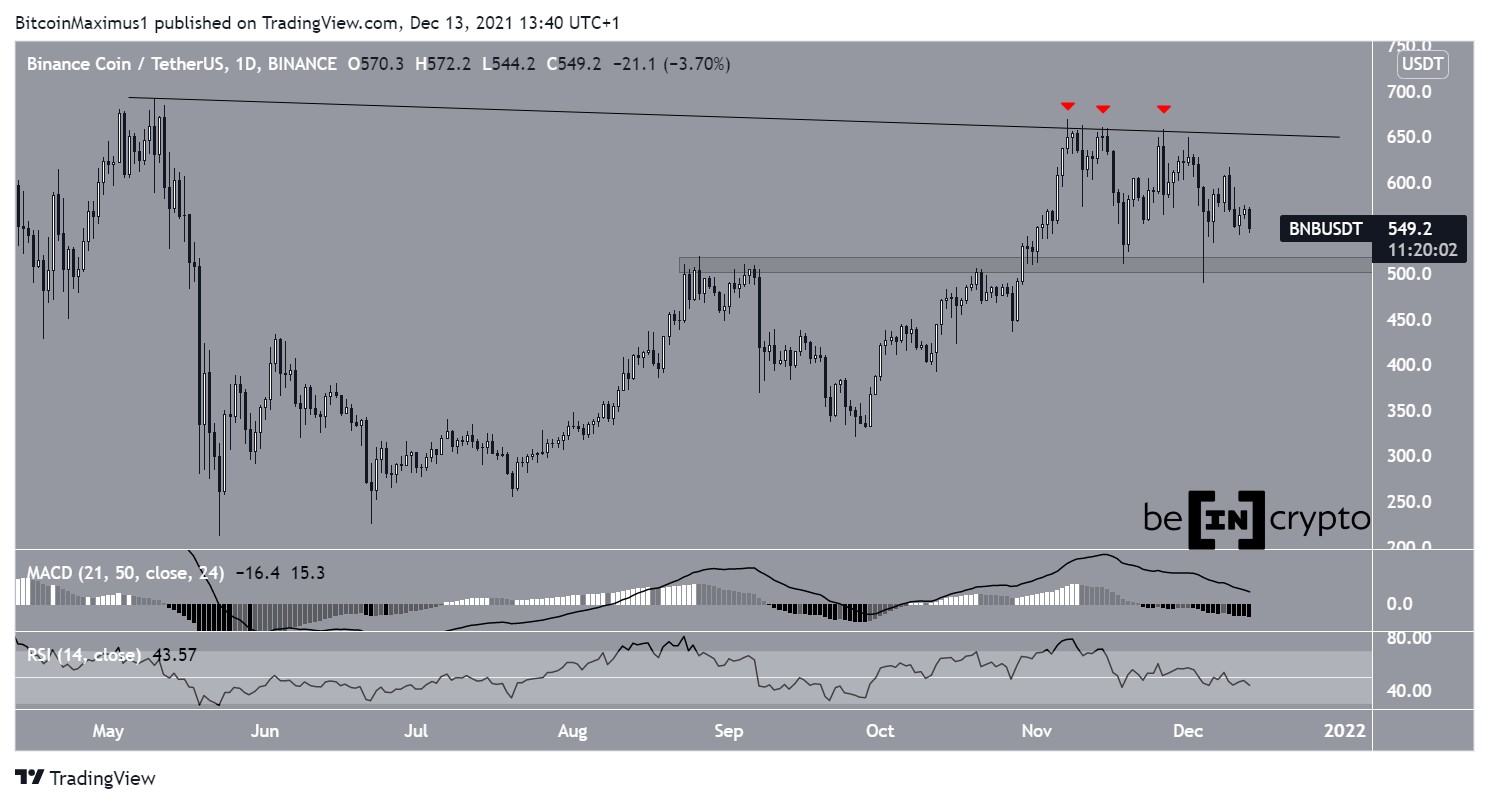 BNB Resistance