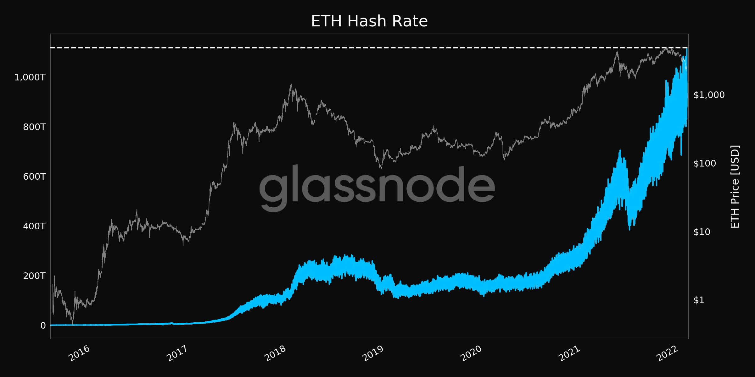Hash rate ethereum transfer bitcoin to paypal