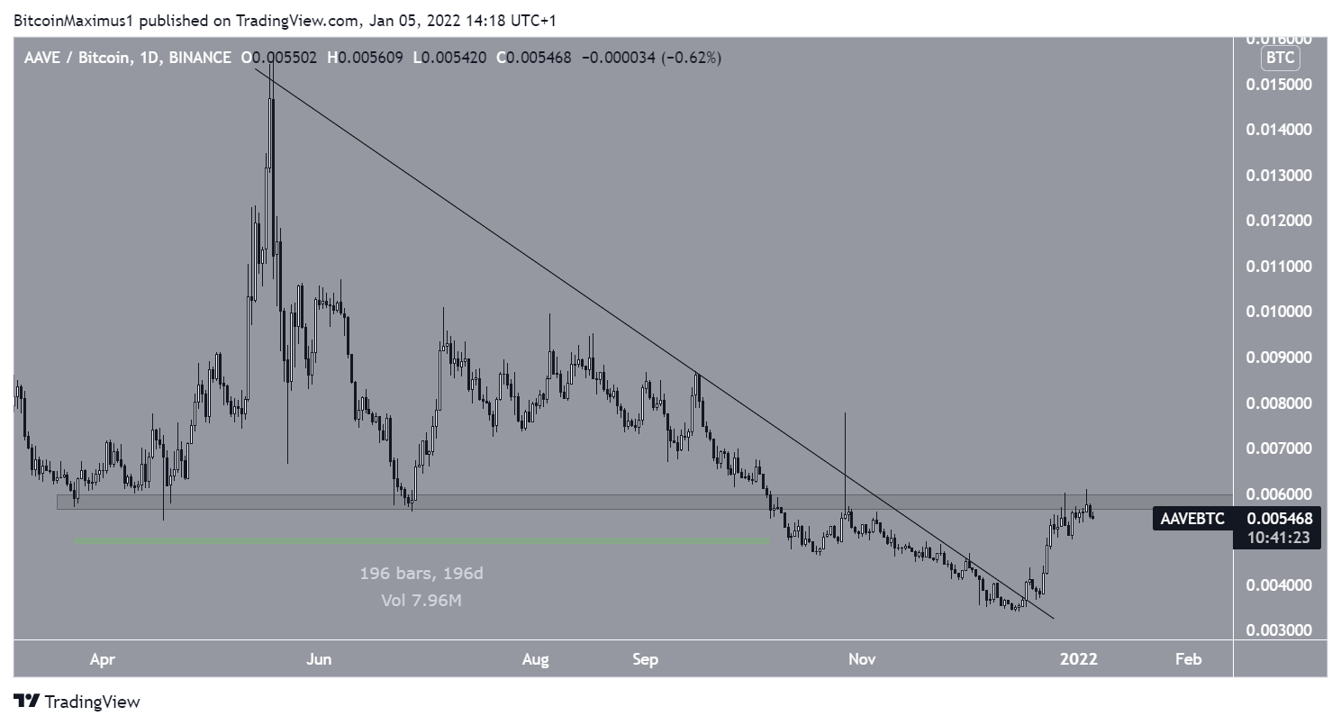 AAVE/BTC