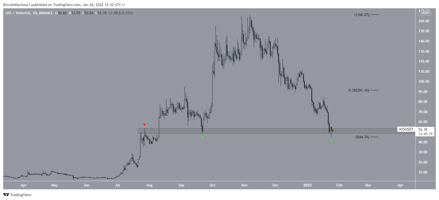 AXS Bounce