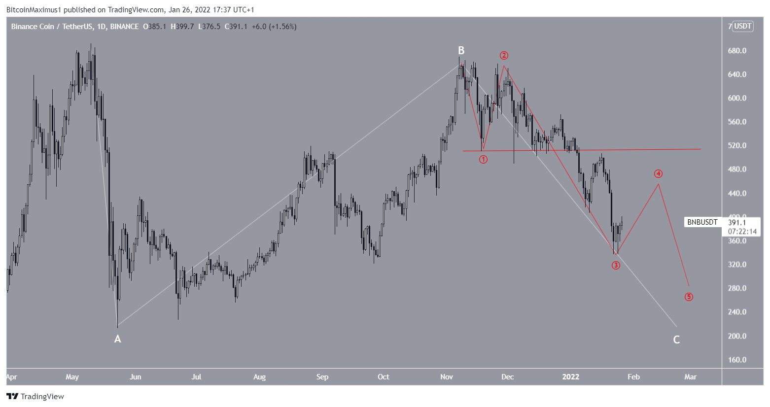 BNB Correction